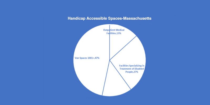 Handicap Accessible Space Massachusetts diagram